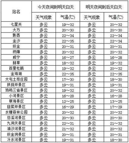 贵州毕节天气情况(贵州毕节天气预报 小时)-第3张图片-文史 贵州毕节天气情况(贵州毕节天气预报 小时)-第3张图片-文史