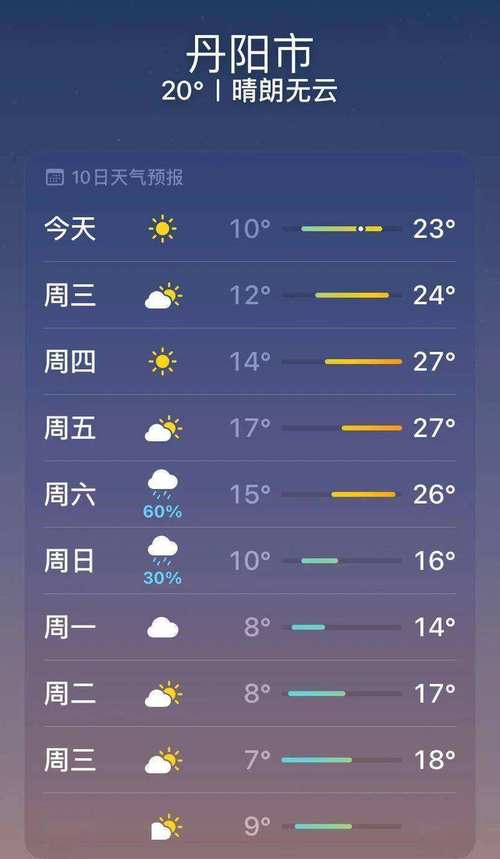 镇江丹阳30天天气,丹阳20天天气-第1张图片-文史 镇江丹阳30天天气,丹阳20天天气-第1张图片-文史