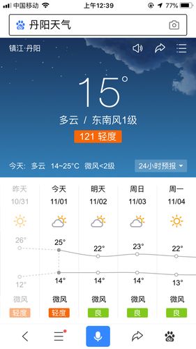 镇江丹阳30天天气,丹阳20天天气-第3张图片-文史 镇江丹阳30天天气,丹阳20天天气-第3张图片-文史
