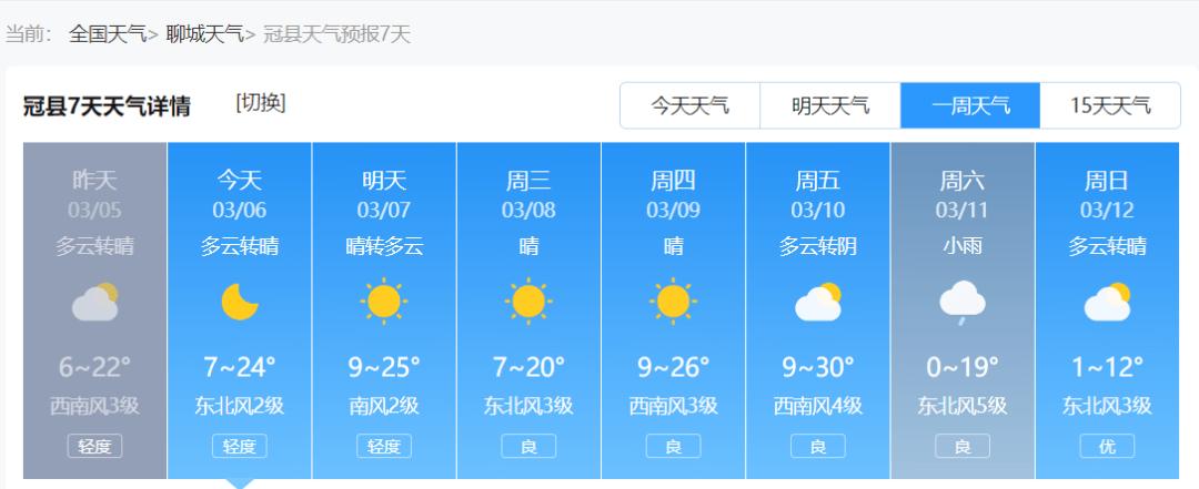 冠县十五天天气预报,天气预报15天查询冠县冠县-第4张图片-文史 冠县十五天天气预报,天气预报15天查询冠县冠县-第4张图片-文史