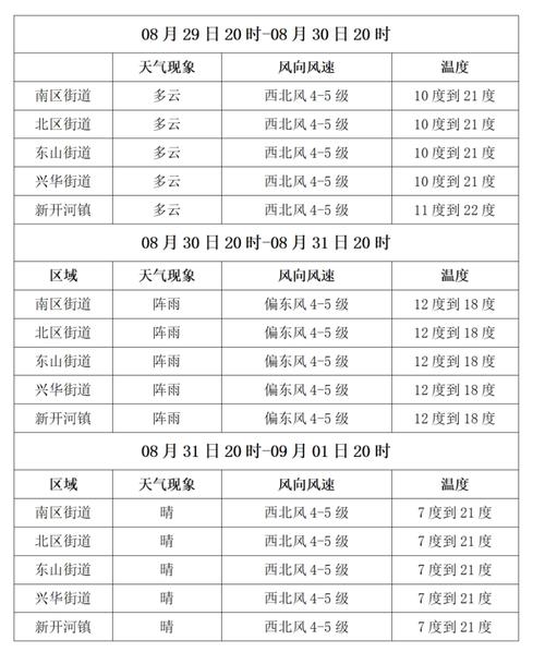 腾讯天气预报下载,腾讯天气预报下载安装免费下载-第6张图片-文史 腾讯天气预报下载,腾讯天气预报下载安装免费下载-第6张图片-文史
