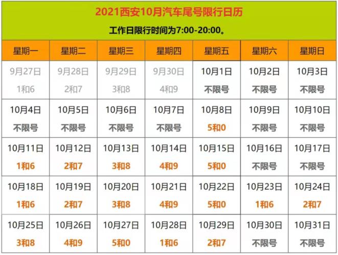 咸阳限号吗(咸阳限号吗最新规定)-第2张图片-文史 咸阳限号吗(咸阳限号吗最新规定)-第2张图片-文史