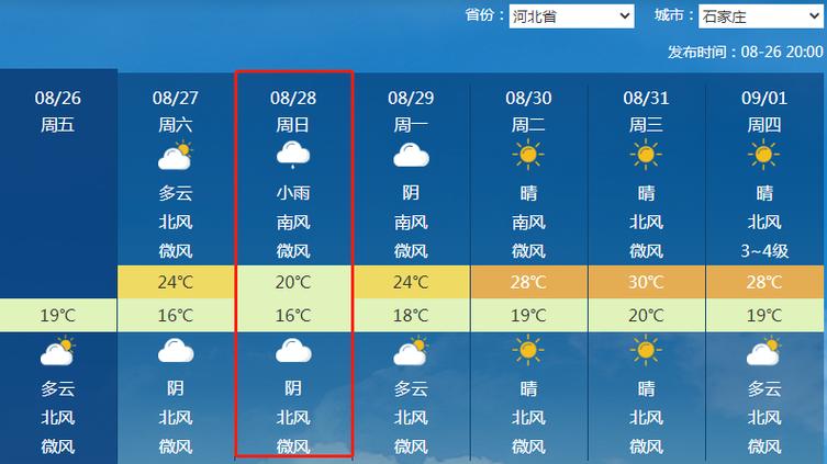 张家口天气预报查询,张家口天气预报查询30天-第1张图片-文史 张家口天气预报查询,张家口天气预报查询30天-第1张图片-文史