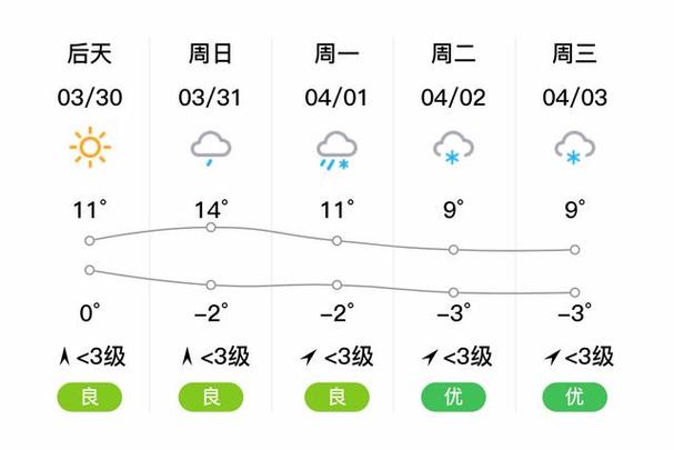 张家口天气预报查询,张家口天气预报查询30天-第4张图片-文史 张家口天气预报查询,张家口天气预报查询30天-第4张图片-文史