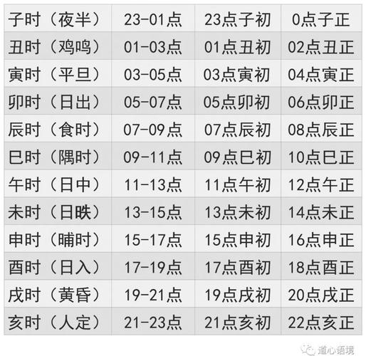 时差计算,时间计算器-第3张图片-文史