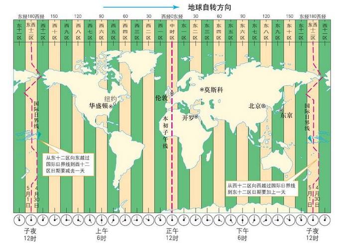 时差计算,时间计算器-第8张图片-文史
