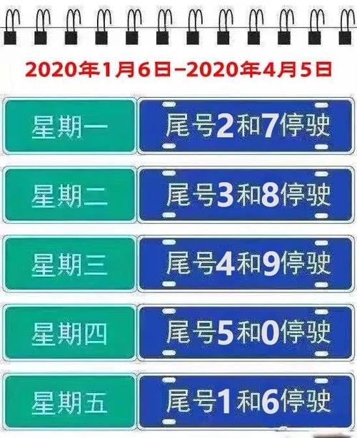 尾号限(尾号限行北京)-第6张图片-文史 尾号限(尾号限行北京)-第6张图片-文史