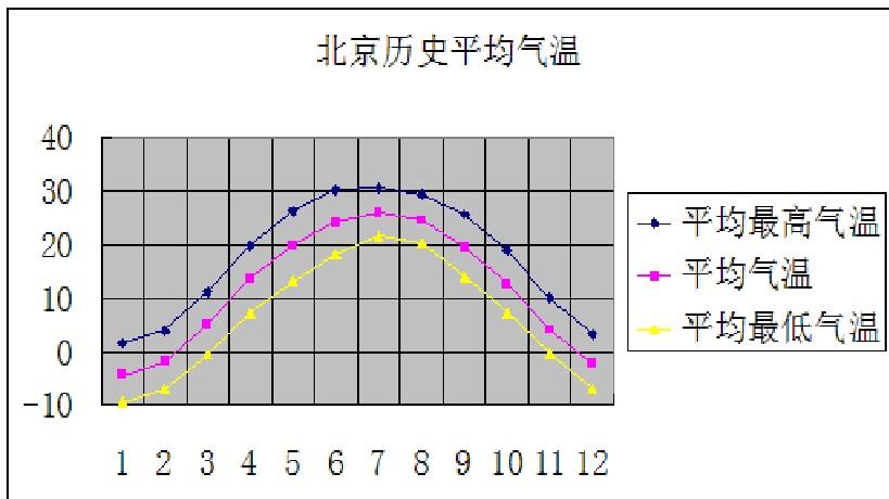 昌平天气预报天气(昌平天气预报最新)-第2张图片-文史 昌平天气预报天气(昌平天气预报最新)-第2张图片-文史