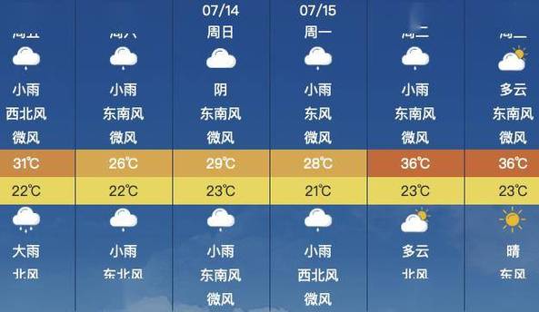 昌平天气预报天气(昌平天气预报最新)-第3张图片-文史 昌平天气预报天气(昌平天气预报最新)-第3张图片-文史