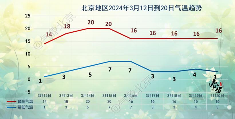 昌平天气预报天气(昌平天气预报最新)-第5张图片-文史 昌平天气预报天气(昌平天气预报最新)-第5张图片-文史