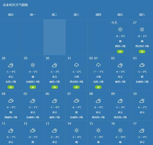 永康市天气预报一周（永康天气预预报）-第2张图片-文史