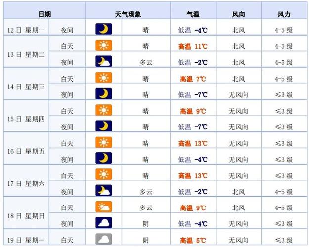 永康市天气预报一周（永康天气预预报）-第7张图片-文史