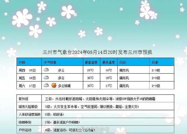 兰州今天天气情况(兰州今天天气情况多少度)-第2张图片-文史 兰州今天天气情况(兰州今天天气情况多少度)-第2张图片-文史