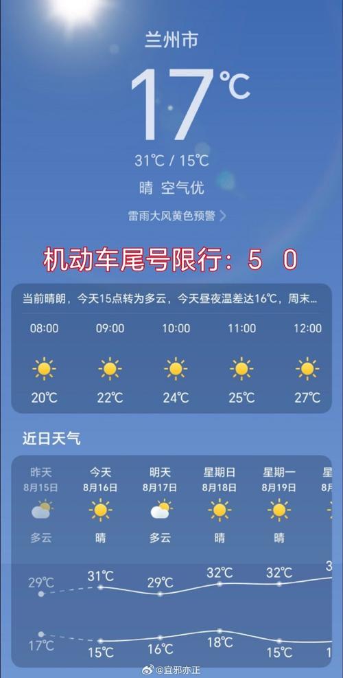 兰州今天天气情况(兰州今天天气情况多少度)-第3张图片-文史 兰州今天天气情况(兰州今天天气情况多少度)-第3张图片-文史