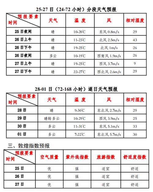 德令哈天气15天（德令哈天气15天预报查询最新消息）