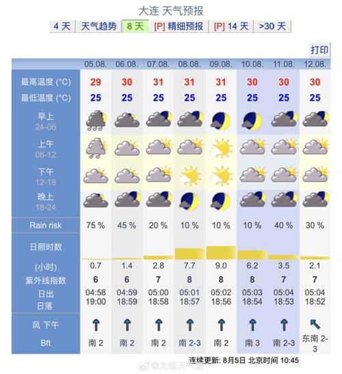 大连预报一周天气(大连天气预报一周查询一周天气预报)-第3张图片-文史 大连预报一周天气(大连天气预报一周查询一周天气预报)-第3张图片-文史