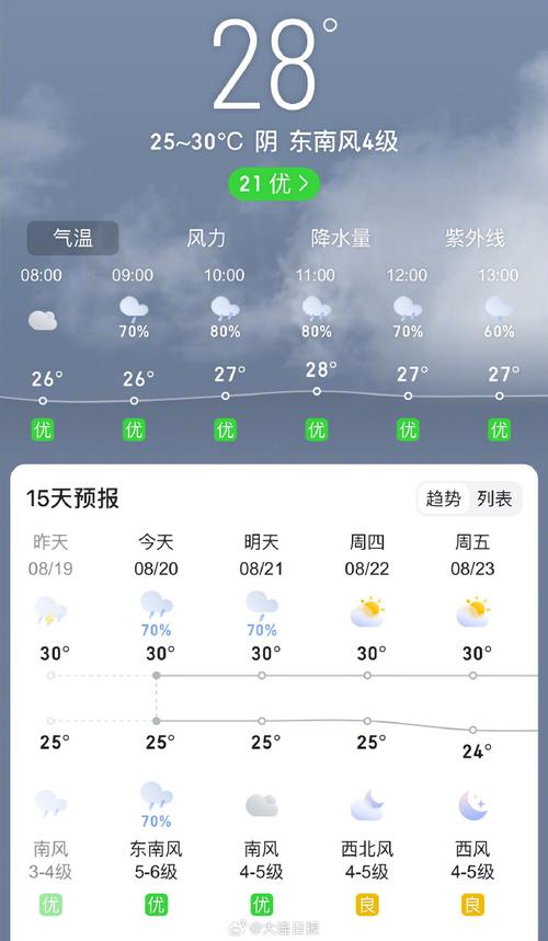 大连预报一周天气(大连天气预报一周查询一周天气预报)-第4张图片-文史 大连预报一周天气(大连天气预报一周查询一周天气预报)-第4张图片-文史