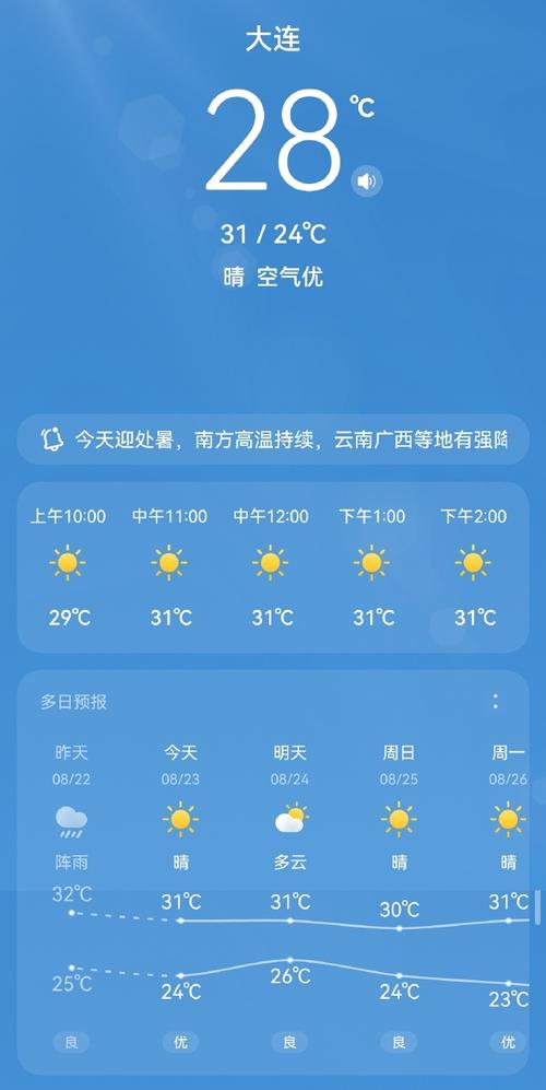 大连预报一周天气(大连天气预报一周查询一周天气预报)-第7张图片-文史 大连预报一周天气(大连天气预报一周查询一周天气预报)-第7张图片-文史