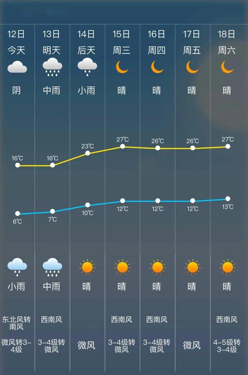 新郑港区天气预报（新郑港区天气预报24小时）