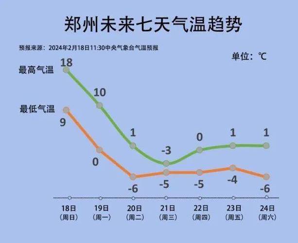 新郑港区天气预报(新郑港区天气预报24小时)-第5张图片-文史 新郑港区天气预报(新郑港区天气预报24小时)-第5张图片-文史