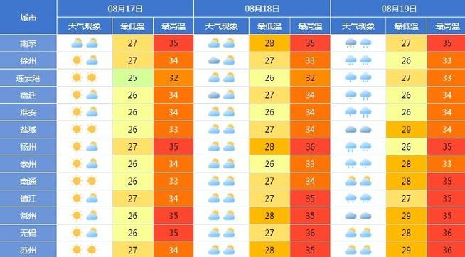 新郑港区天气预报(新郑港区天气预报24小时)-第6张图片-文史 新郑港区天气预报(新郑港区天气预报24小时)-第6张图片-文史