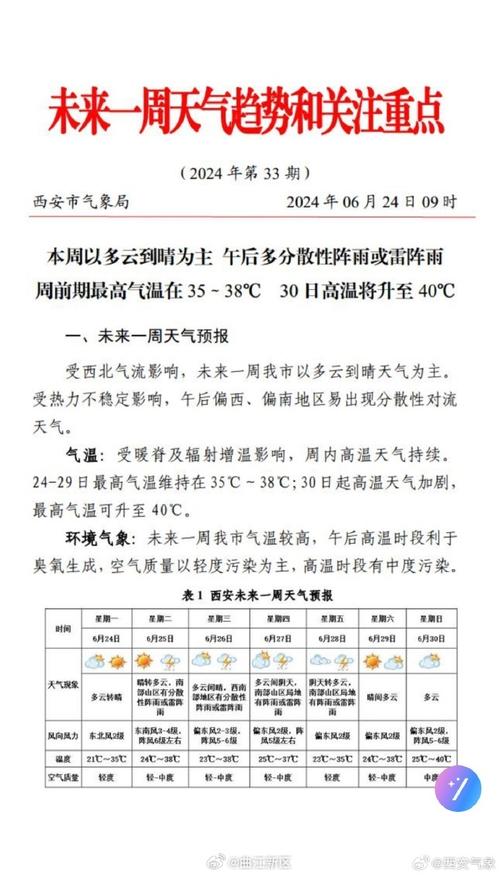 凯里天气7天查询,凯里天气7天查询今天