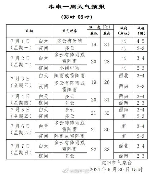 凯里天气7天查询,凯里天气7天查询今天-第3张图片-文史 凯里天气7天查询,凯里天气7天查询今天-第3张图片-文史