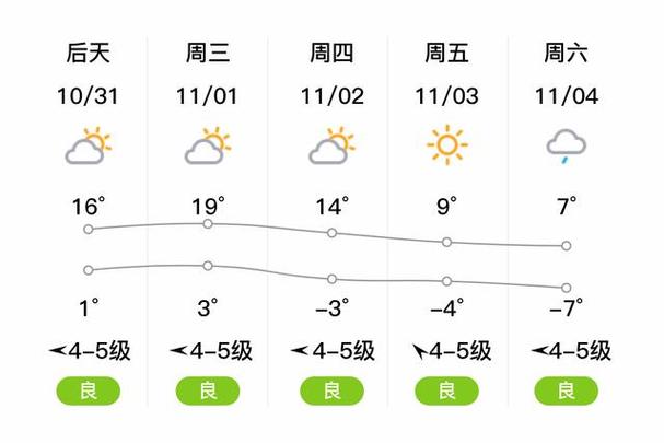 乌拉盖草原天气预报(乌拉盖草原天气预报穿衣指数)-第2张图片-文史 乌拉盖草原天气预报(乌拉盖草原天气预报穿衣指数)-第2张图片-文史