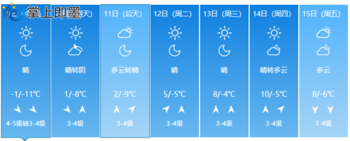 即墨天气30天预报(即墨天气30天预报最新)-第5张图片-文史 即墨天气30天预报(即墨天气30天预报最新)-第5张图片-文史