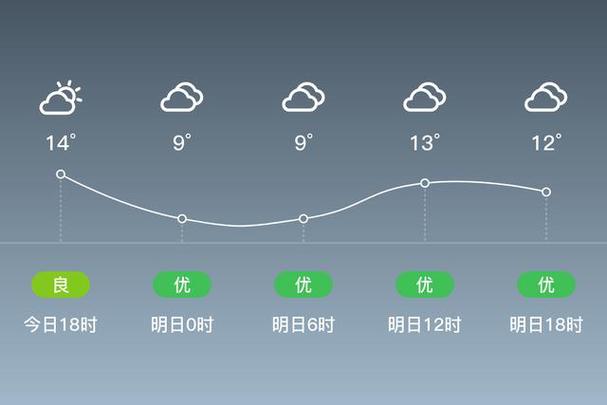 即墨天气30天预报(即墨天气30天预报最新)-第7张图片-文史 即墨天气30天预报(即墨天气30天预报最新)-第7张图片-文史