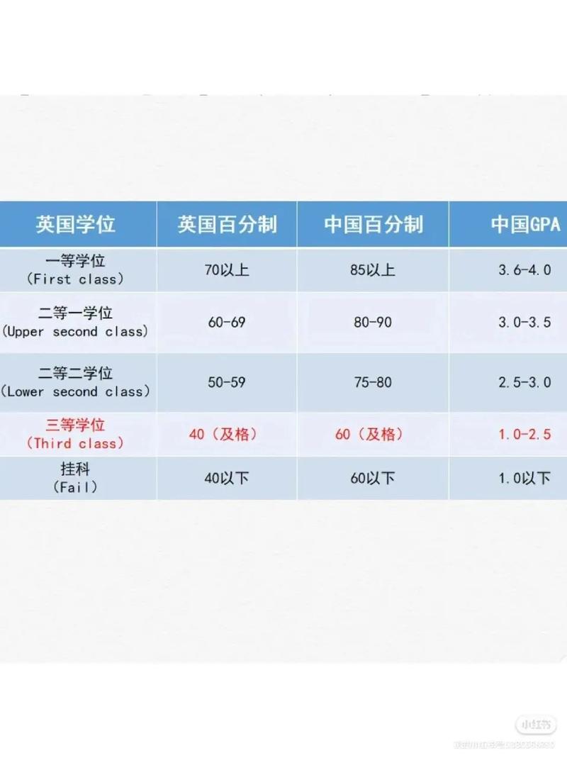 英国留学(英国留学学校)-第4张图片-文史 英国留学(英国留学学校)-第4张图片-文史