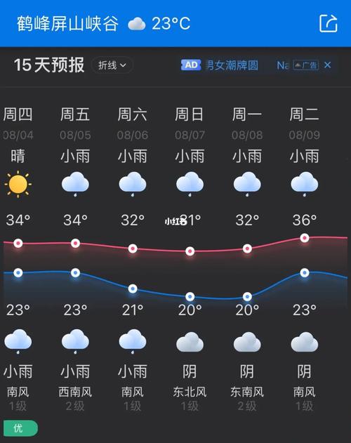 恩施天气40天（恩施天气40天准确天气）-第4张图片-文史