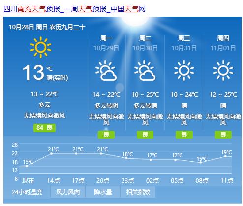 南充天气预报查询(南充天气预报查询90天准确)-第8张图片-文史 南充天气预报查询(南充天气预报查询90天准确)-第8张图片-文史