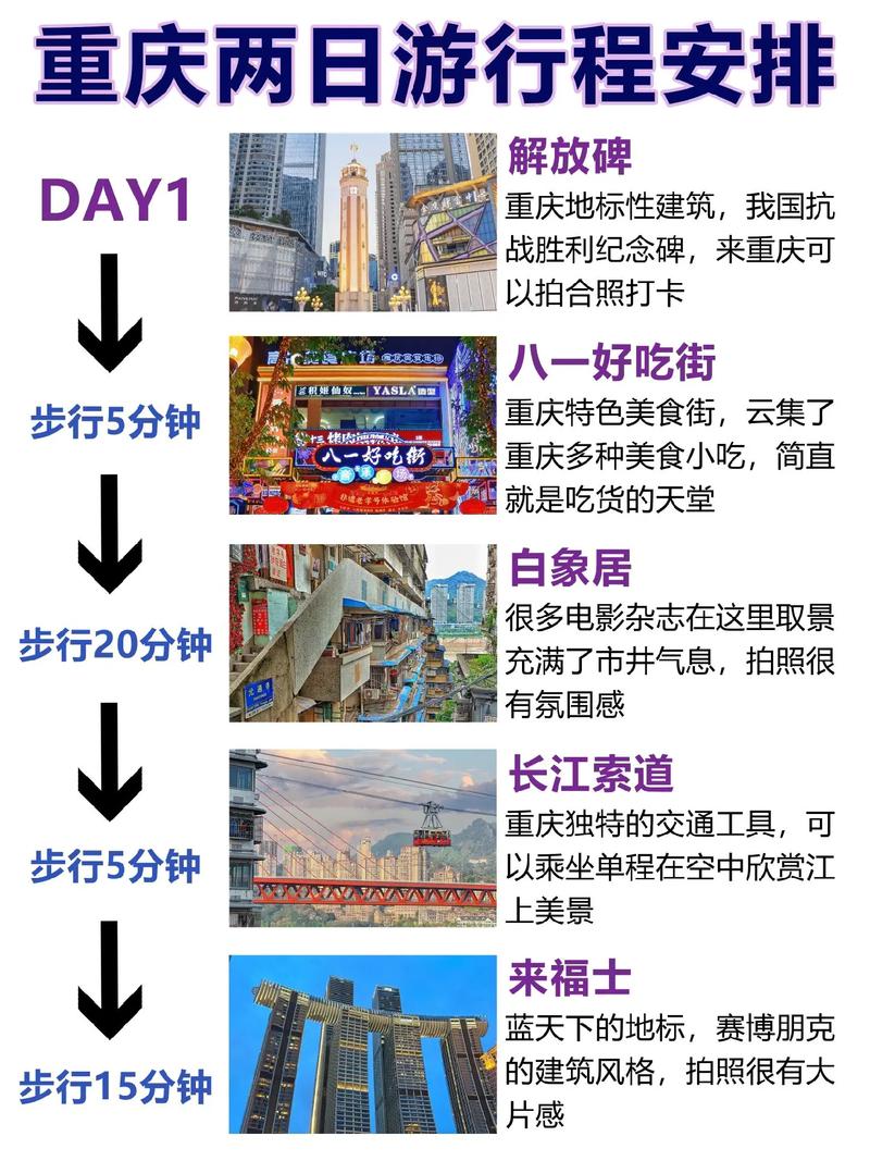 重庆两日游自由行攻略(重庆两日游最佳景点推荐)-第3张图片-文史 重庆两日游自由行攻略(重庆两日游最佳景点推荐)-第3张图片-文史