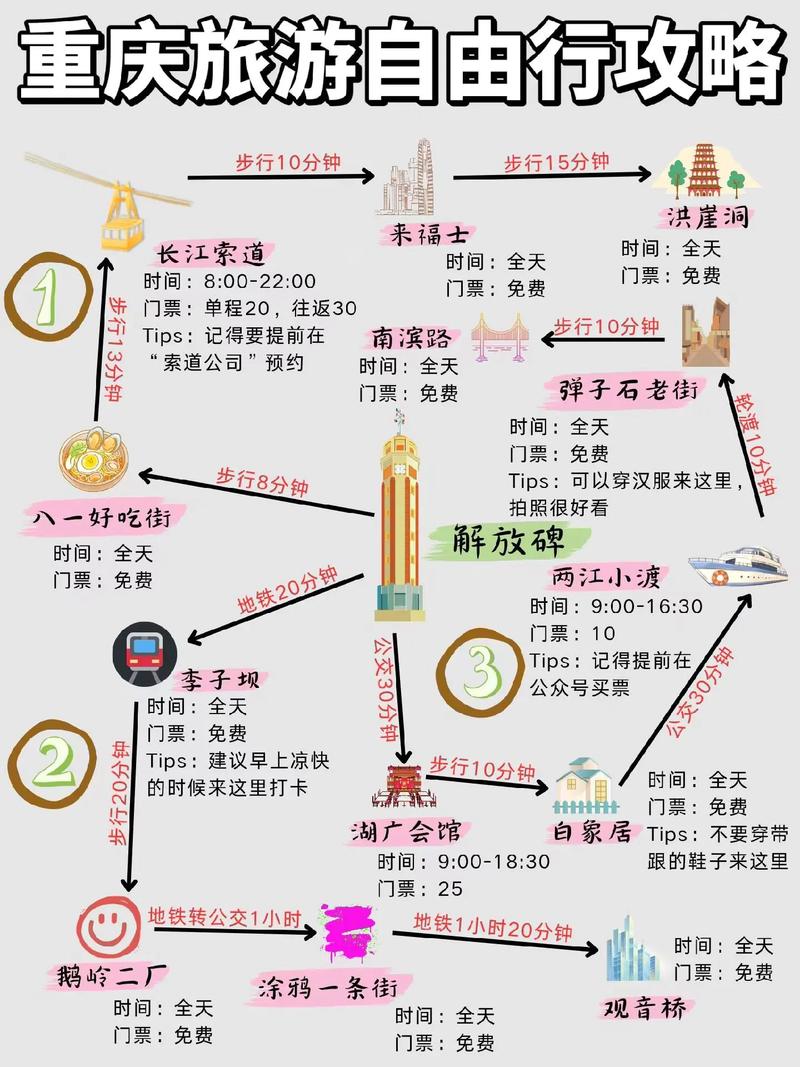 重庆两日游自由行攻略(重庆两日游最佳景点推荐)-第7张图片-文史 重庆两日游自由行攻略(重庆两日游最佳景点推荐)-第7张图片-文史