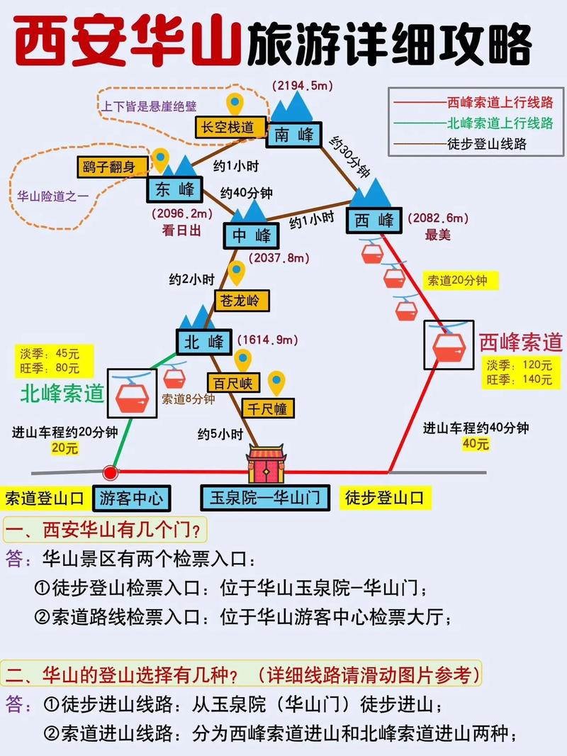 西安华山旅游攻略一天,西安华山旅游攻略一天多少钱