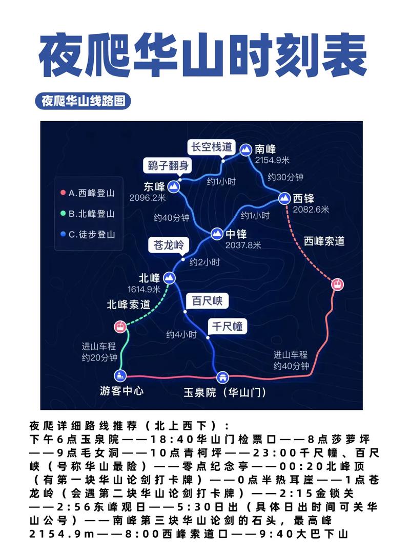 西安华山旅游攻略一天,西安华山旅游攻略一天多少钱-第4张图片-文史 西安华山旅游攻略一天,西安华山旅游攻略一天多少钱-第4张图片-文史
