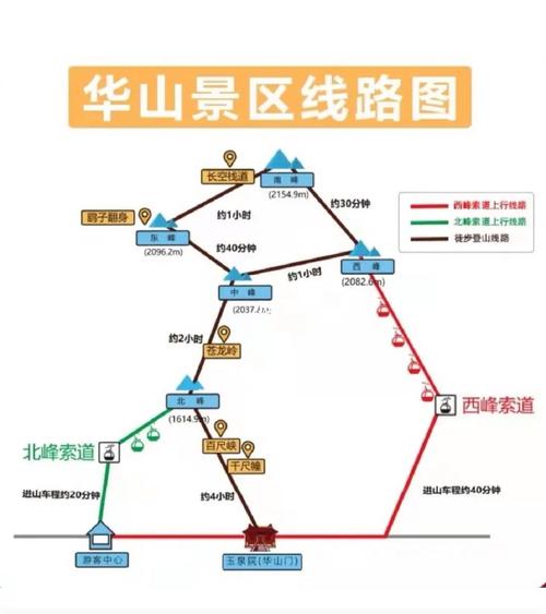 西安华山旅游攻略一天,西安华山旅游攻略一天多少钱-第5张图片-文史 西安华山旅游攻略一天,西安华山旅游攻略一天多少钱-第5张图片-文史