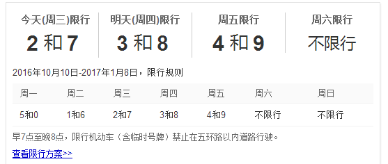 明天限什么号,明天限什么号车