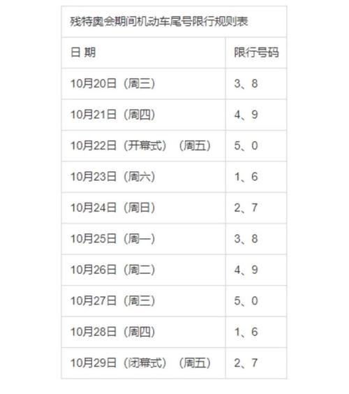 明天限什么号,明天限什么号车-第4张图片-文史 明天限什么号,明天限什么号车-第4张图片-文史