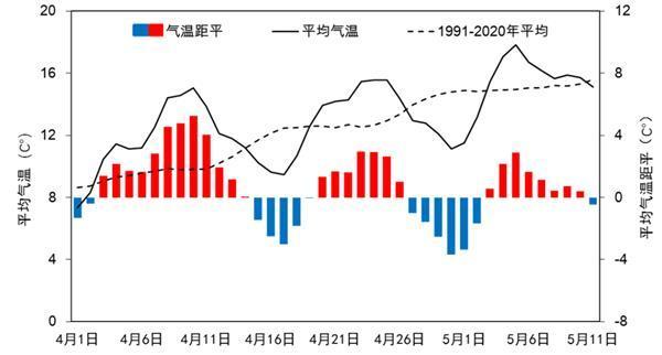 卢龙天气15天查询（卢龙天气15天查询结果）
