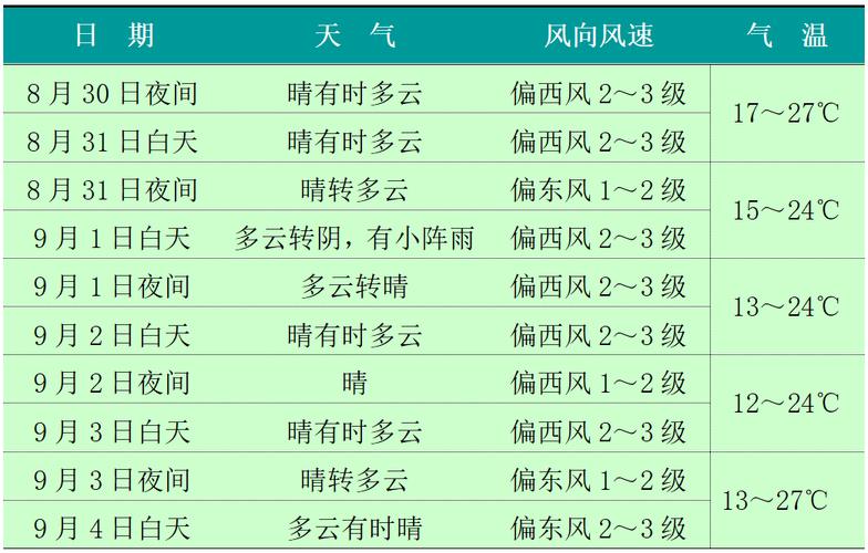 卢龙天气15天查询(卢龙天气15天查询结果)-第5张图片-文史 卢龙天气15天查询(卢龙天气15天查询结果)-第5张图片-文史