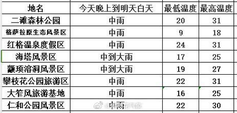 黄龙天气15天预报(黄龙天气15天预报及穿衣指数查询)-第6张图片-文史 黄龙天气15天预报(黄龙天气15天预报及穿衣指数查询)-第6张图片-文史