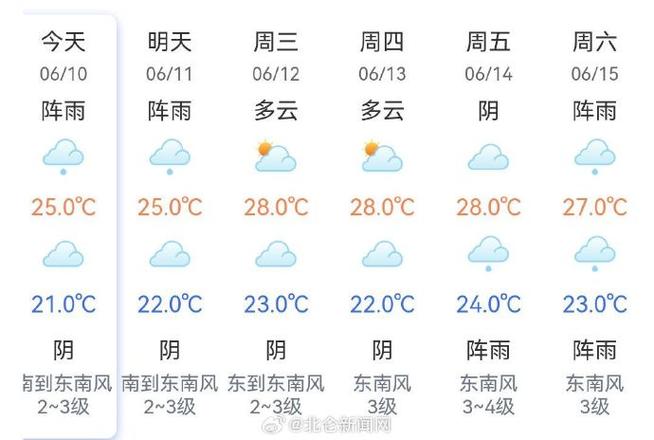 北仑实时天气预报(北仑实时天气预报15天)-第1张图片-文史 北仑实时天气预报(北仑实时天气预报15天)-第1张图片-文史