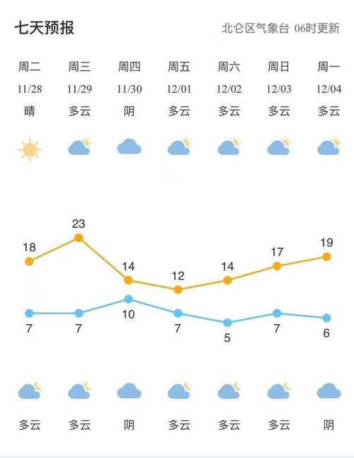 北仑实时天气预报(北仑实时天气预报15天)-第3张图片-文史 北仑实时天气预报(北仑实时天气预报15天)-第3张图片-文史