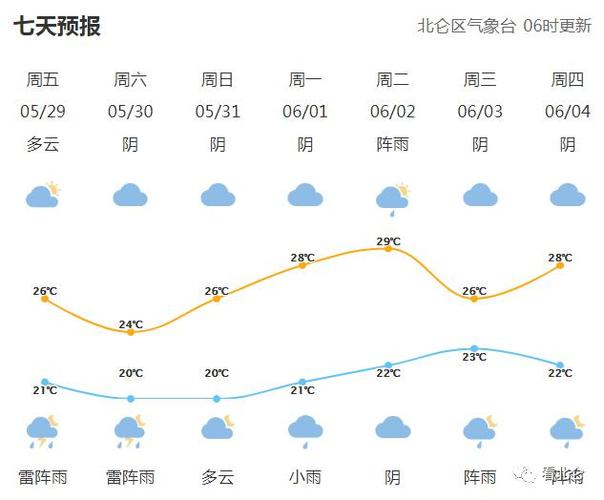 北仑实时天气预报(北仑实时天气预报15天)-第4张图片-文史 北仑实时天气预报(北仑实时天气预报15天)-第4张图片-文史