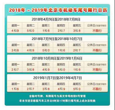 限号北京(限号北京时间)-第4张图片-文史 限号北京(限号北京时间)-第4张图片-文史