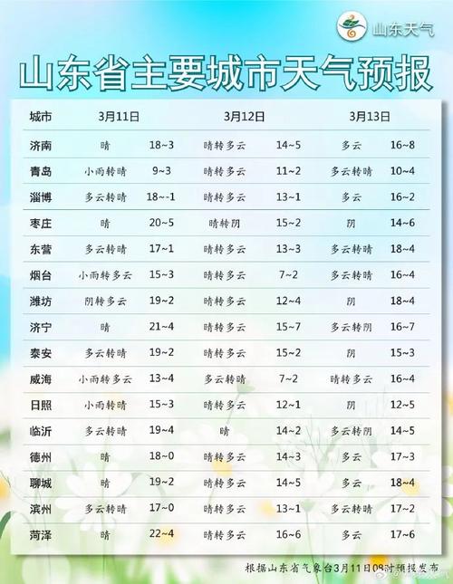 胶州天气预报7天(胶州天气预报7天一周查询结果)-第4张图片-文史 胶州天气预报7天(胶州天气预报7天一周查询结果)-第4张图片-文史