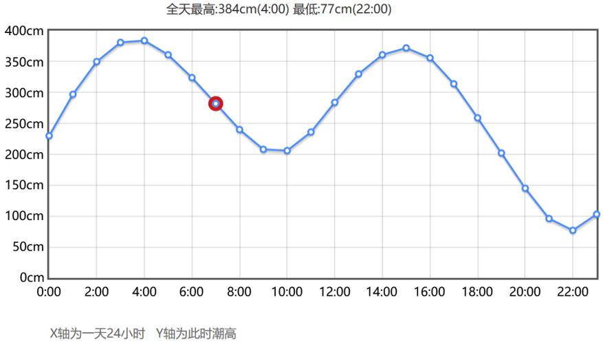 胶州天气预报7天(胶州天气预报7天一周查询结果)-第7张图片-文史 胶州天气预报7天(胶州天气预报7天一周查询结果)-第7张图片-文史