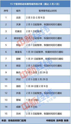 保定最新限号,保定最新限号通知7月8号-第4张图片-文史 保定最新限号,保定最新限号通知7月8号-第4张图片-文史